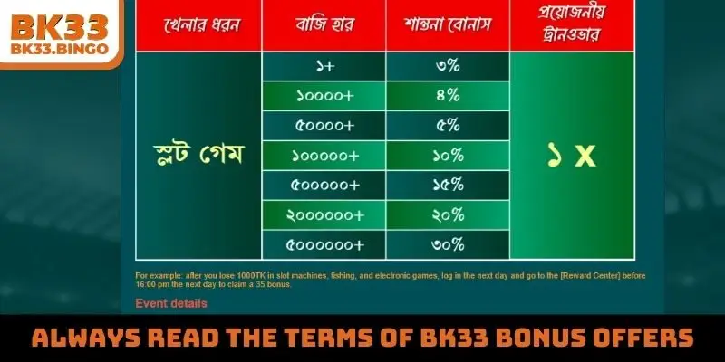 Always read the terms of BK33 bonus offers